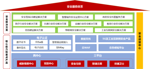 中國聯(lián)通互聯(lián)網(wǎng)安全服務(wù) 構(gòu)筑數(shù)字化時(shí)代的信息安全防線
